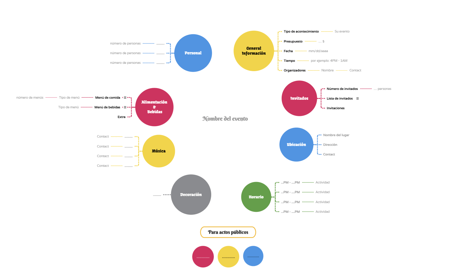 Plantilla de Mapa Mental para Planificación de Eventos