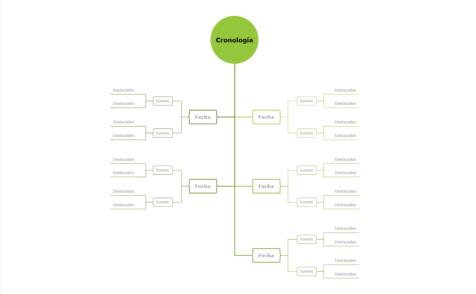 Plantilla de diagrama de línea de tiempo