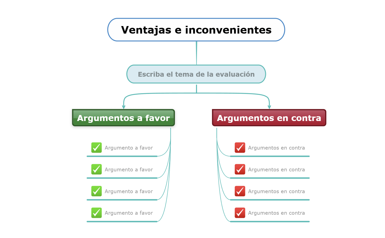 Mapa mental de pros y contras