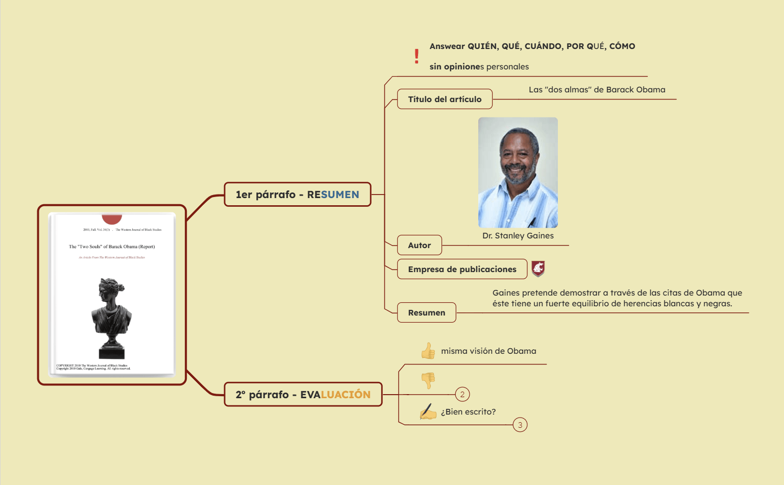 Ideas de Resumen Evaluativo en Mapa Mental