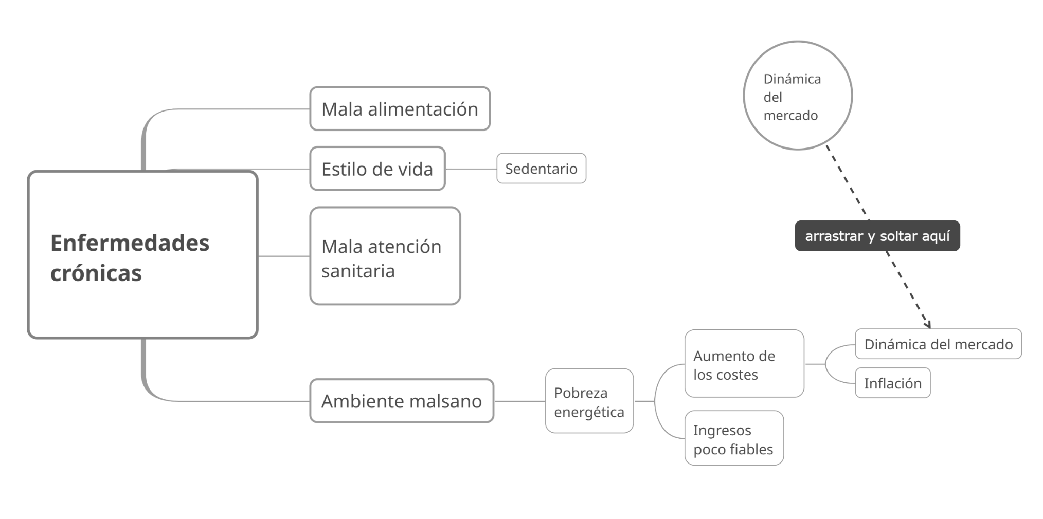 Arrastrar y soltar en mapa mental