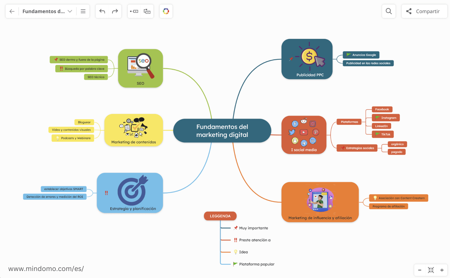Mejora tu mapa mental agregando imágenes, enlaces, documentos