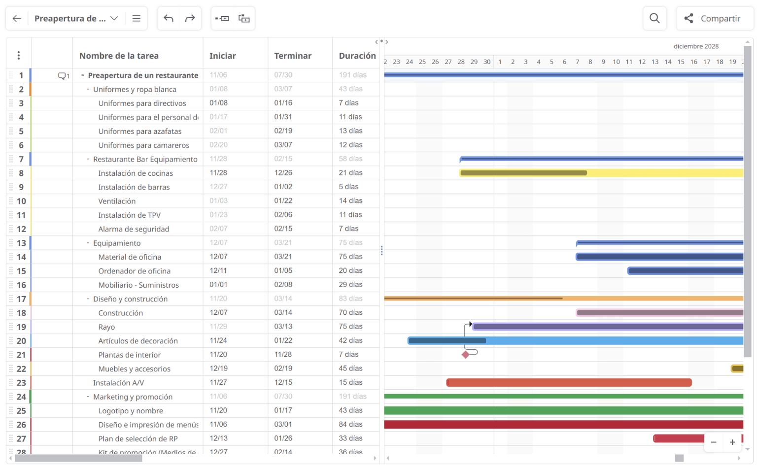 Herramienta de mapa mental gráfico de Gantt