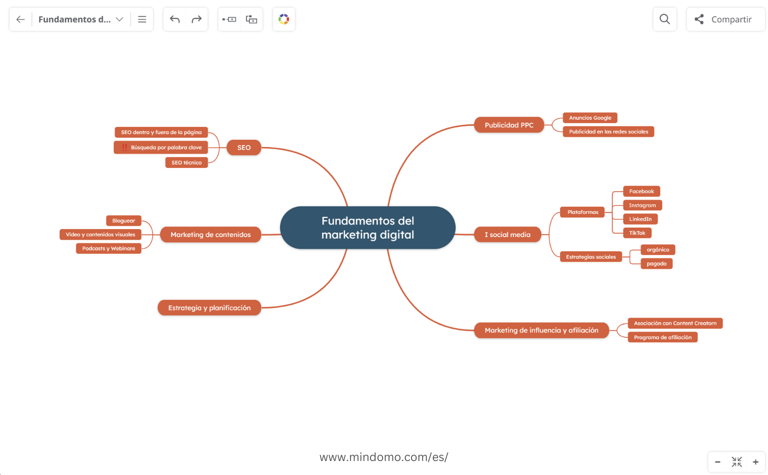 Expande el mapa mental sobre fundamentos de marketing digital agregando subtemas