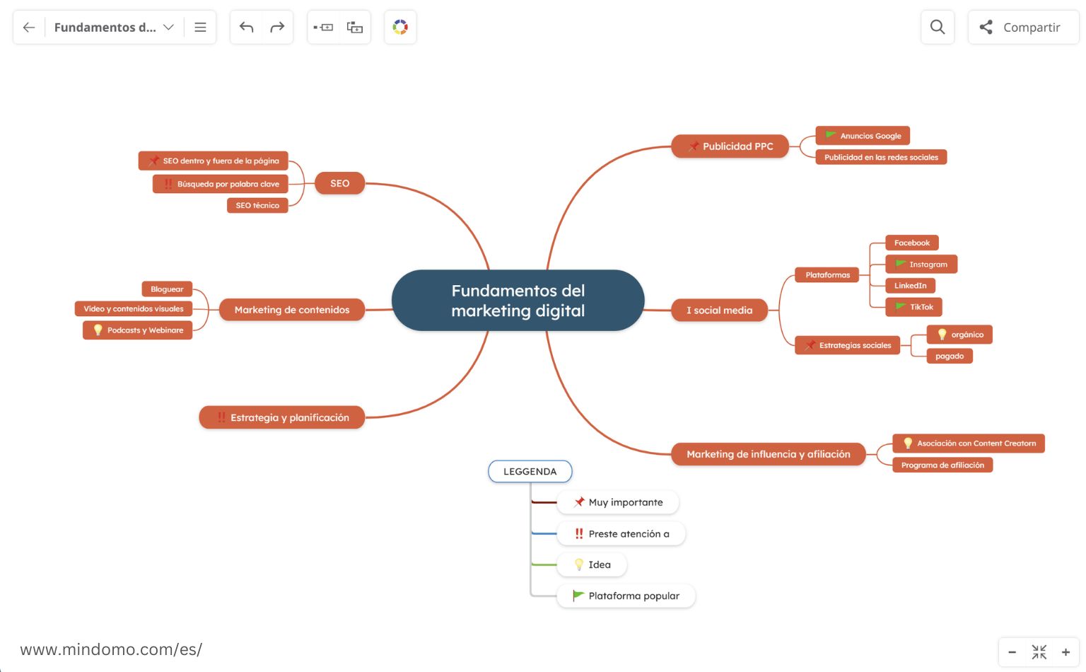 Arrastrar y soltar en un mapa mental