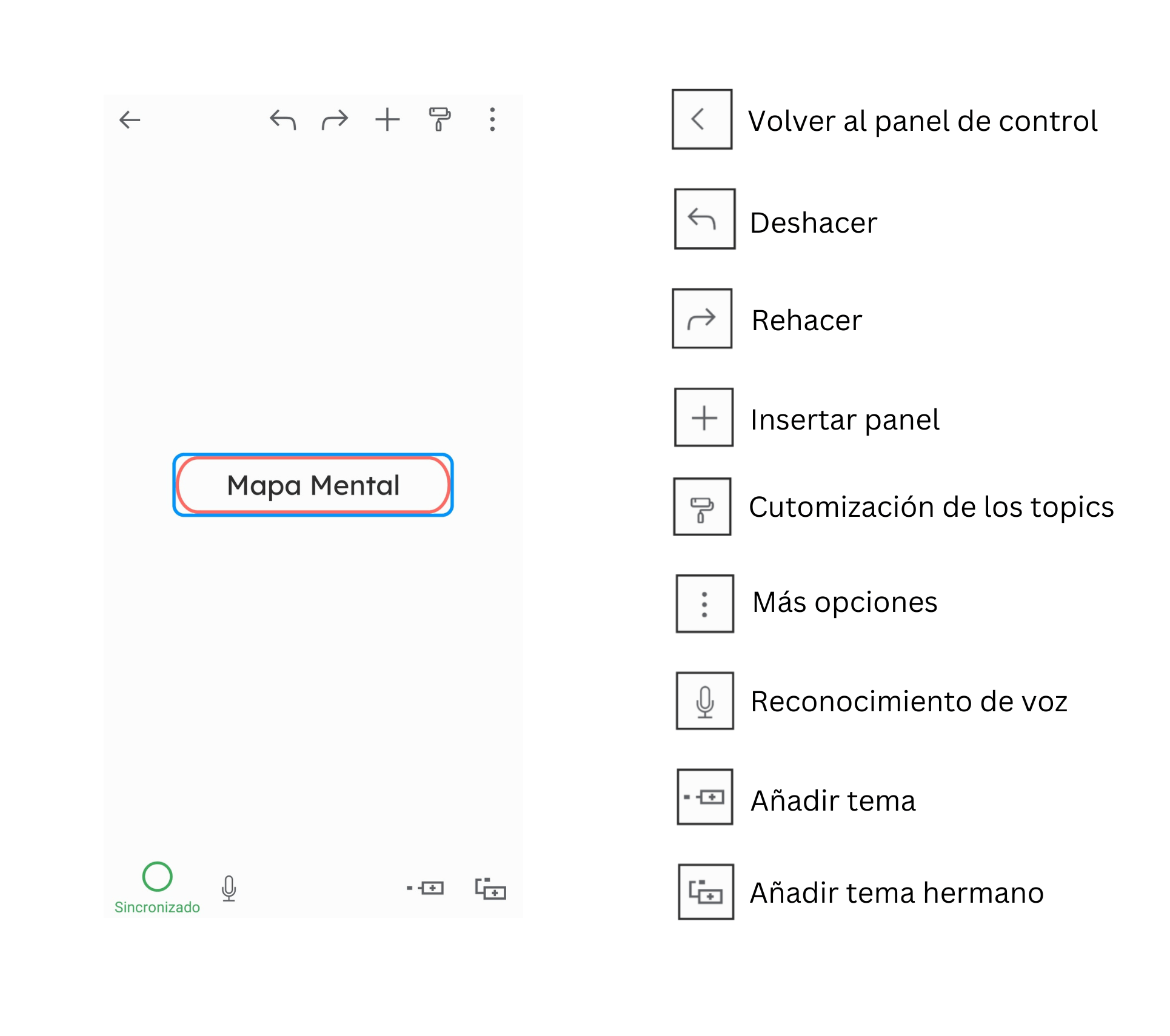 Opciones principales de edición de la aplicación de mapas mentales