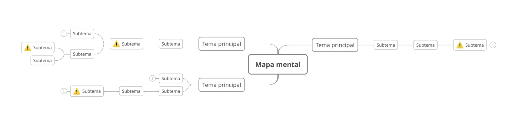 Vista del mapa mental después de filtrar por icono