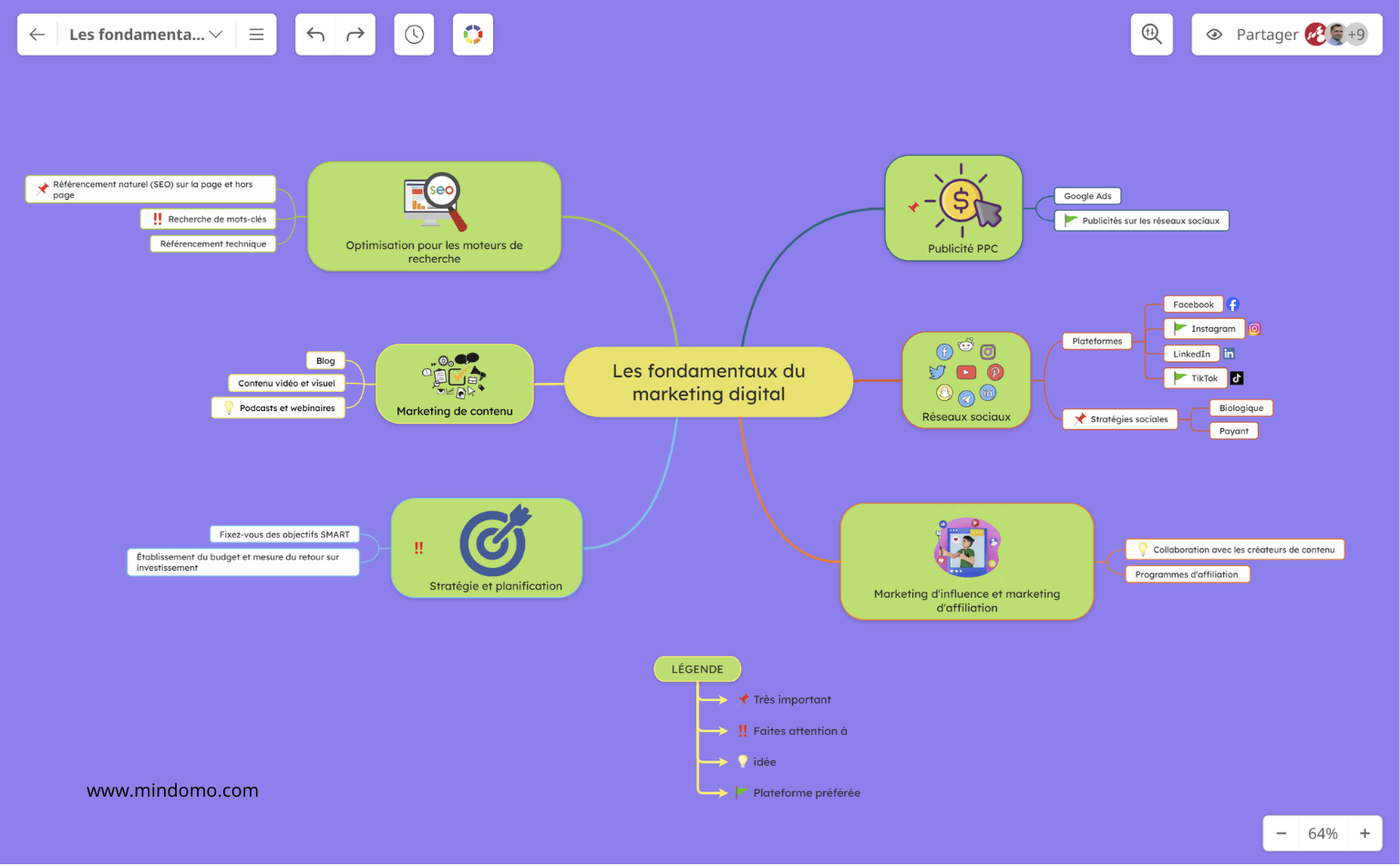 Utilisez le codage couleur dans vos cartes mentales