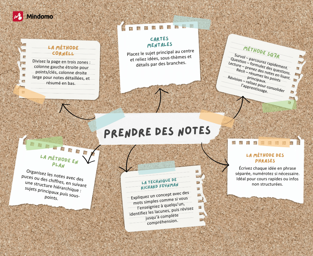 Méthodes pour prendre des notes plus efficaces ?