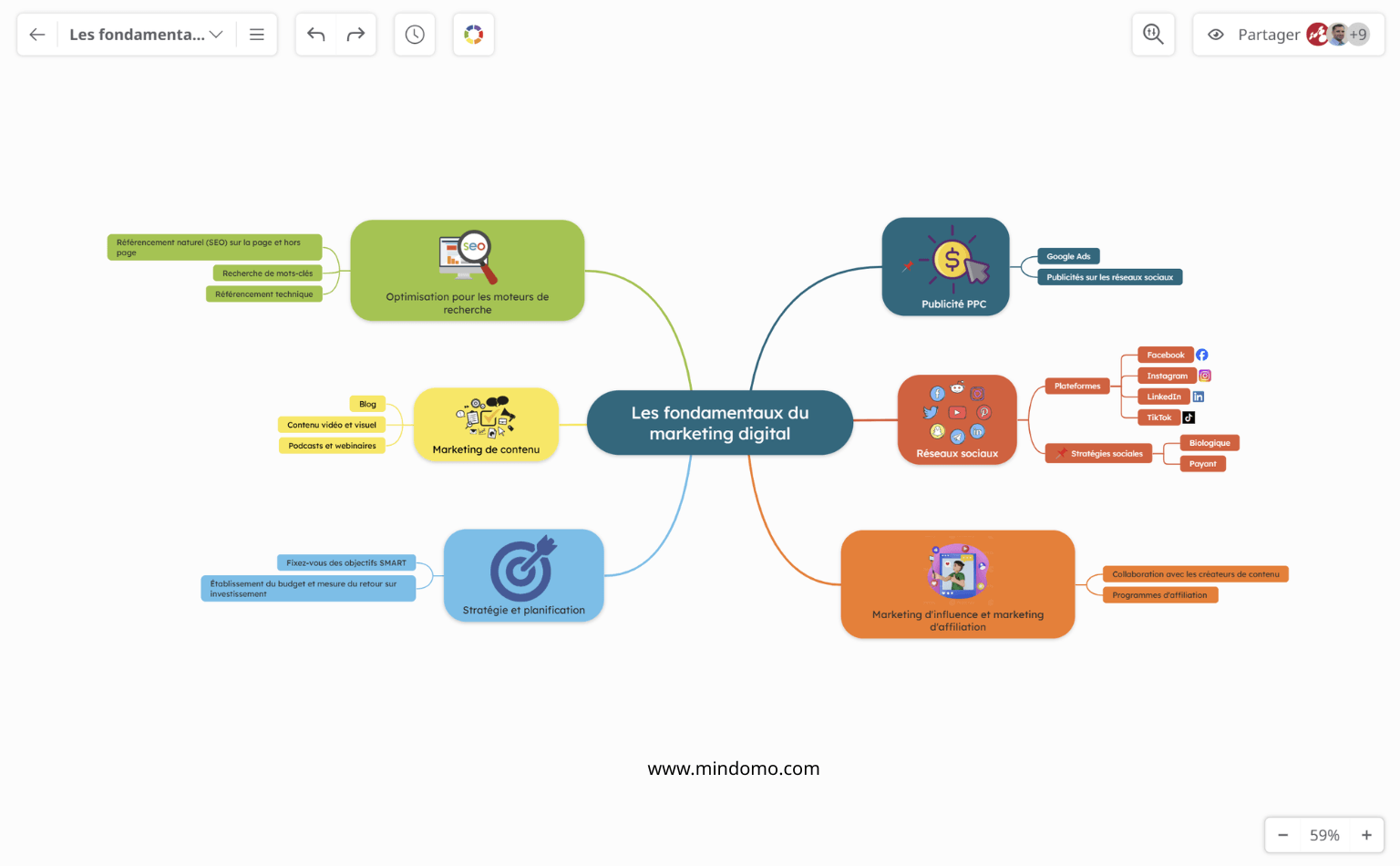 Développez la carte mentale sur les fondamentaux du marketing digital en ajoutant des sous-sujets