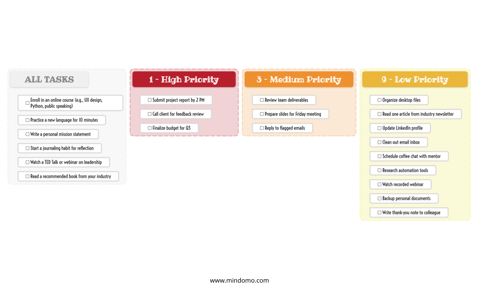 Technique de priorisation 1-3-9 kanban avec tâches