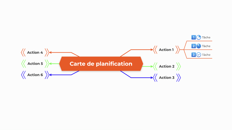 Cartes mentales de planification