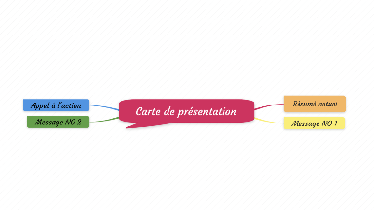 Cartes mentales de présentation