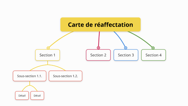 Cartes mentales de référence