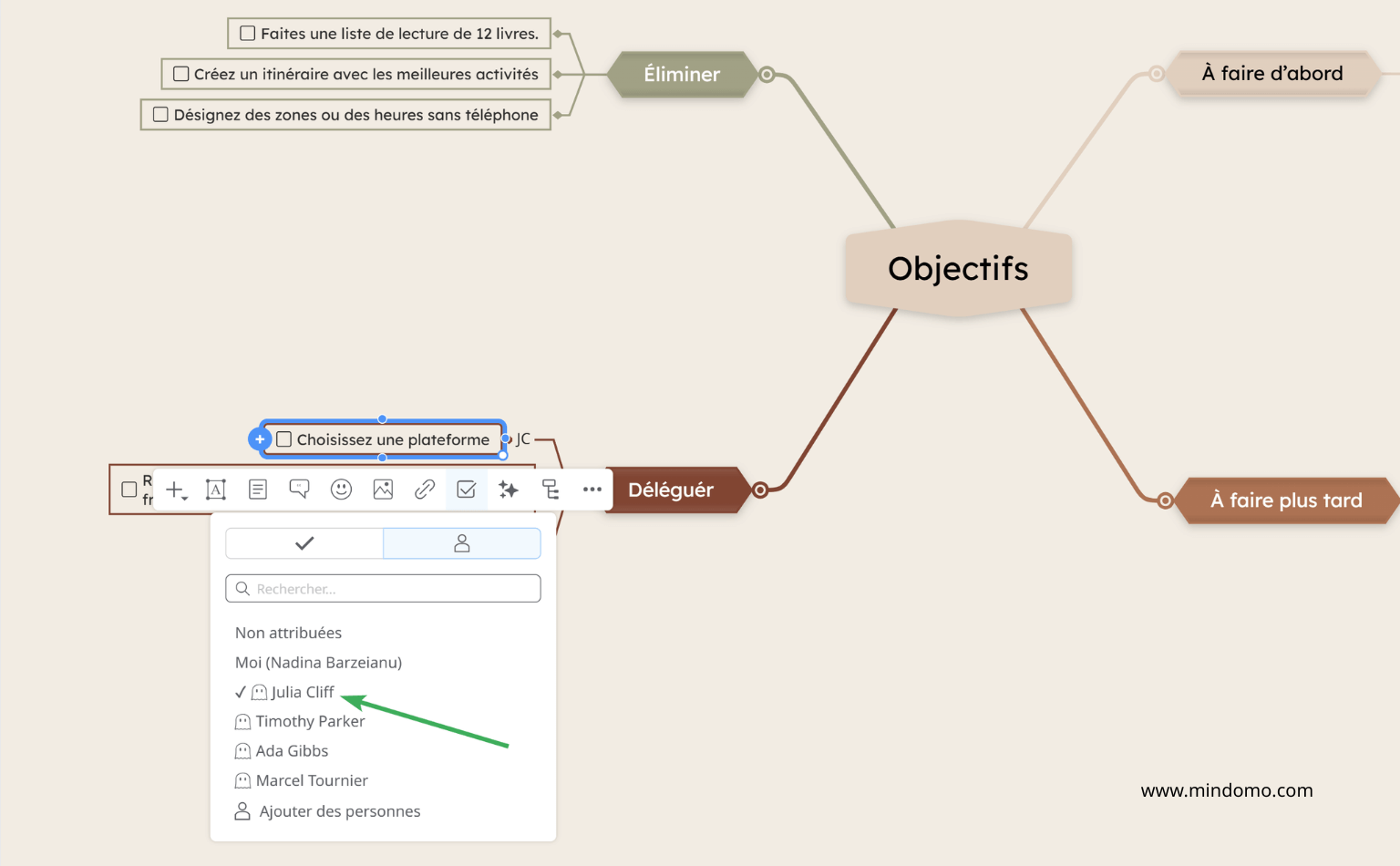Matrice Eisenhower carte mentale avec objectifs