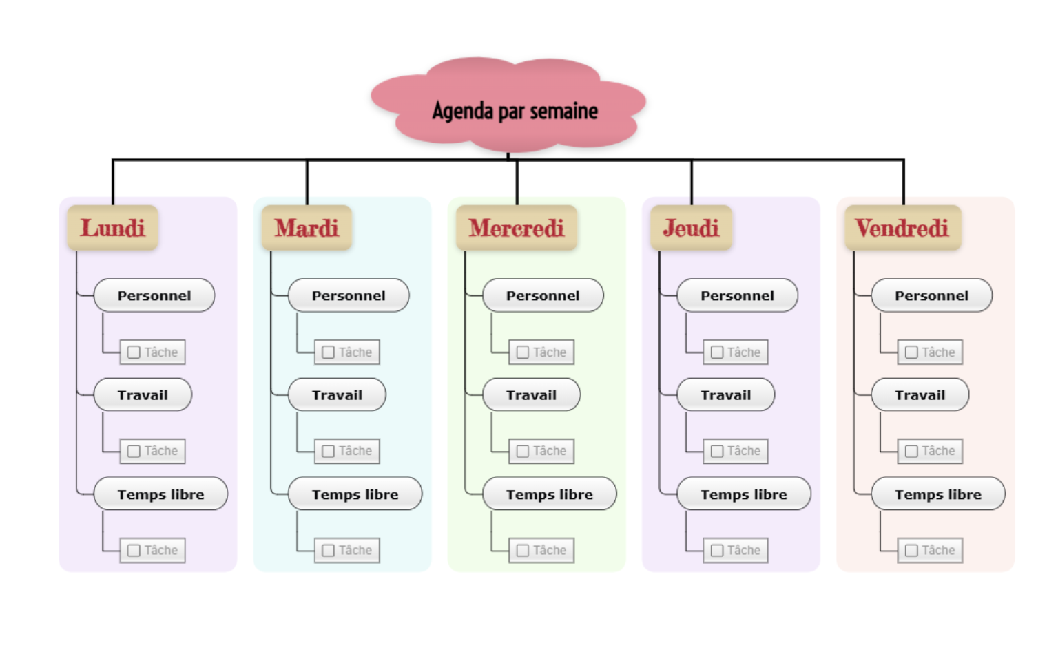 Modèle de planificateur hebdomadaire