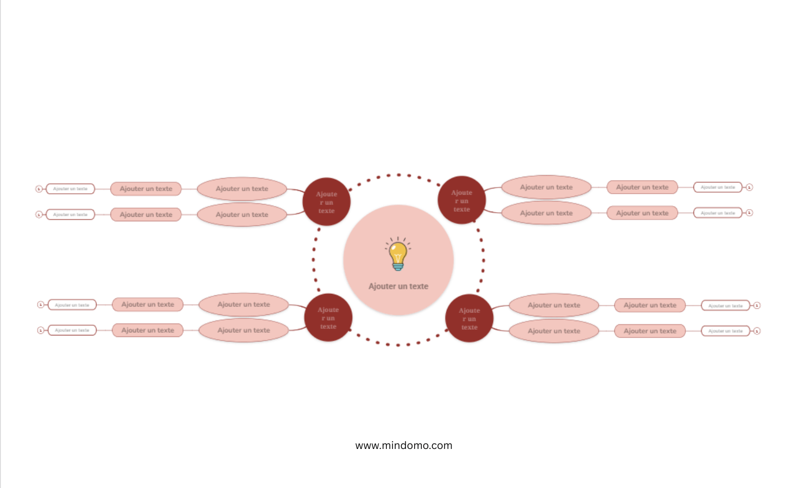 Modèle de cercle créatif - carte mentale éditable