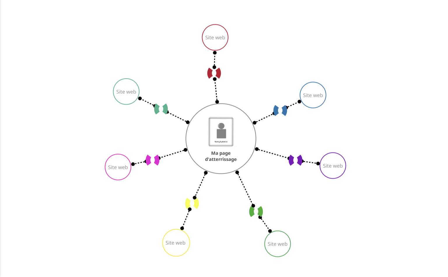 Modèle de carte mentale de ma page d'atterissage