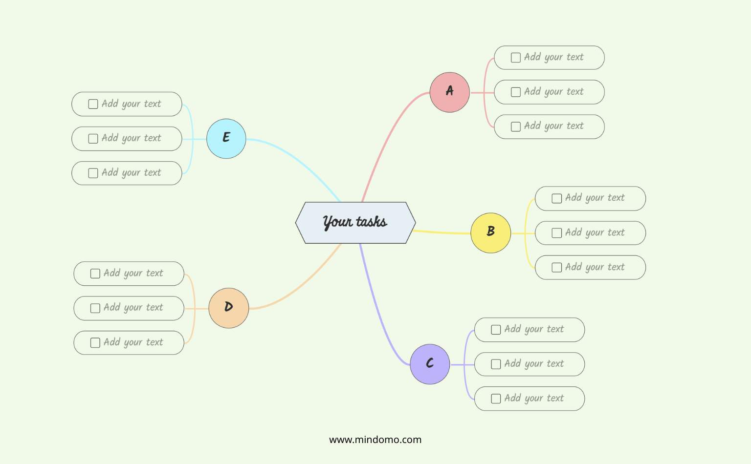 Modèle de carte mentale de la méthode ABCDE
