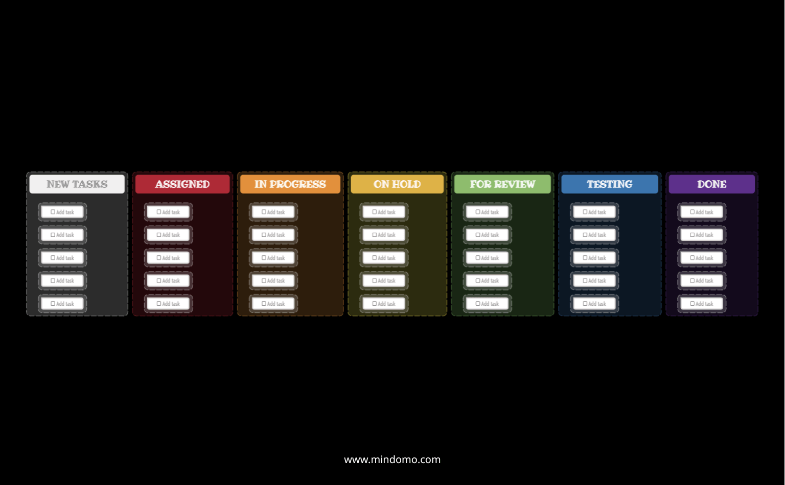Modèle Kanban éditable