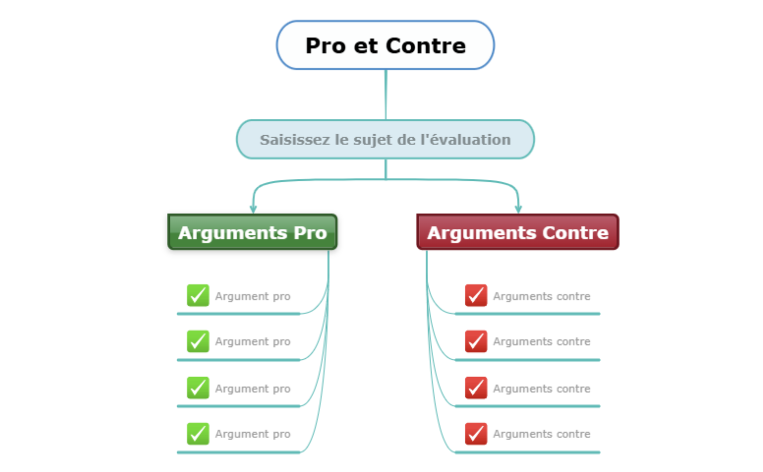 Carte mentale des avantages et inconvénients