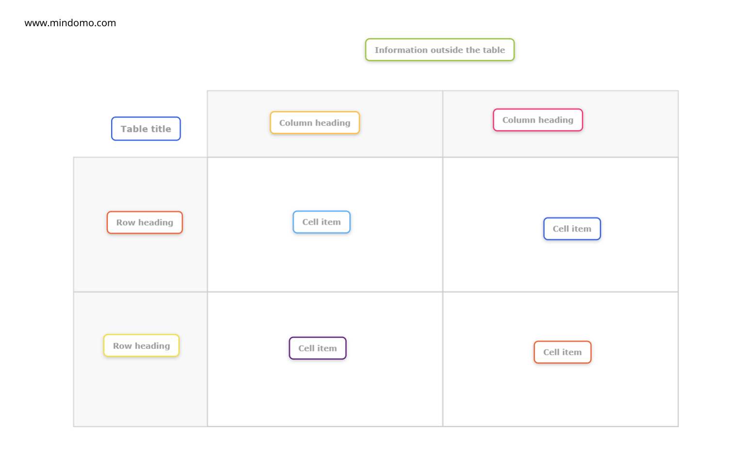 Tableau deux par deux - modèle éditable