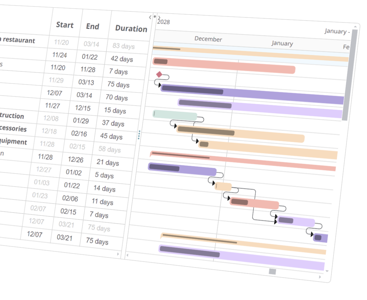 Plan and adapt with online Gantt charts
