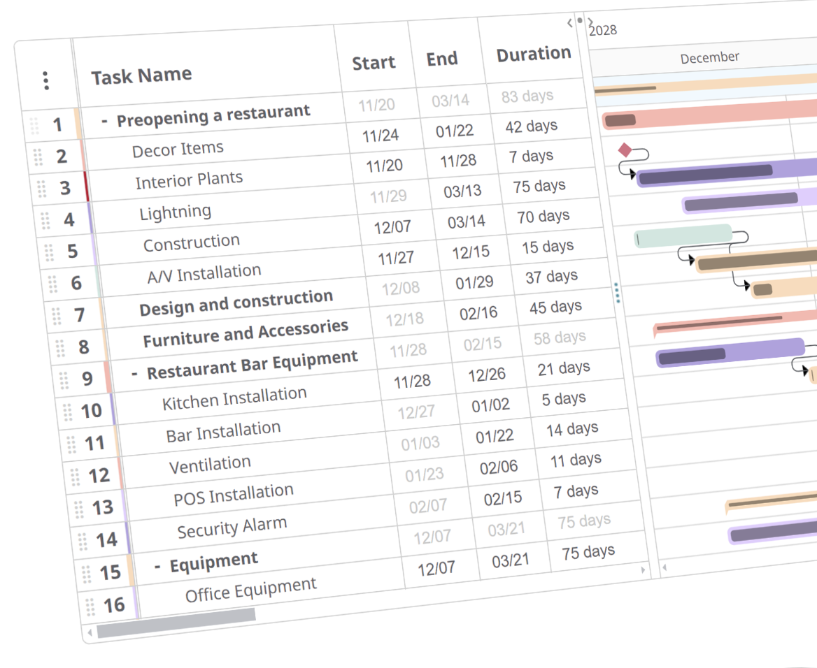 Collaborate with Gantt charts