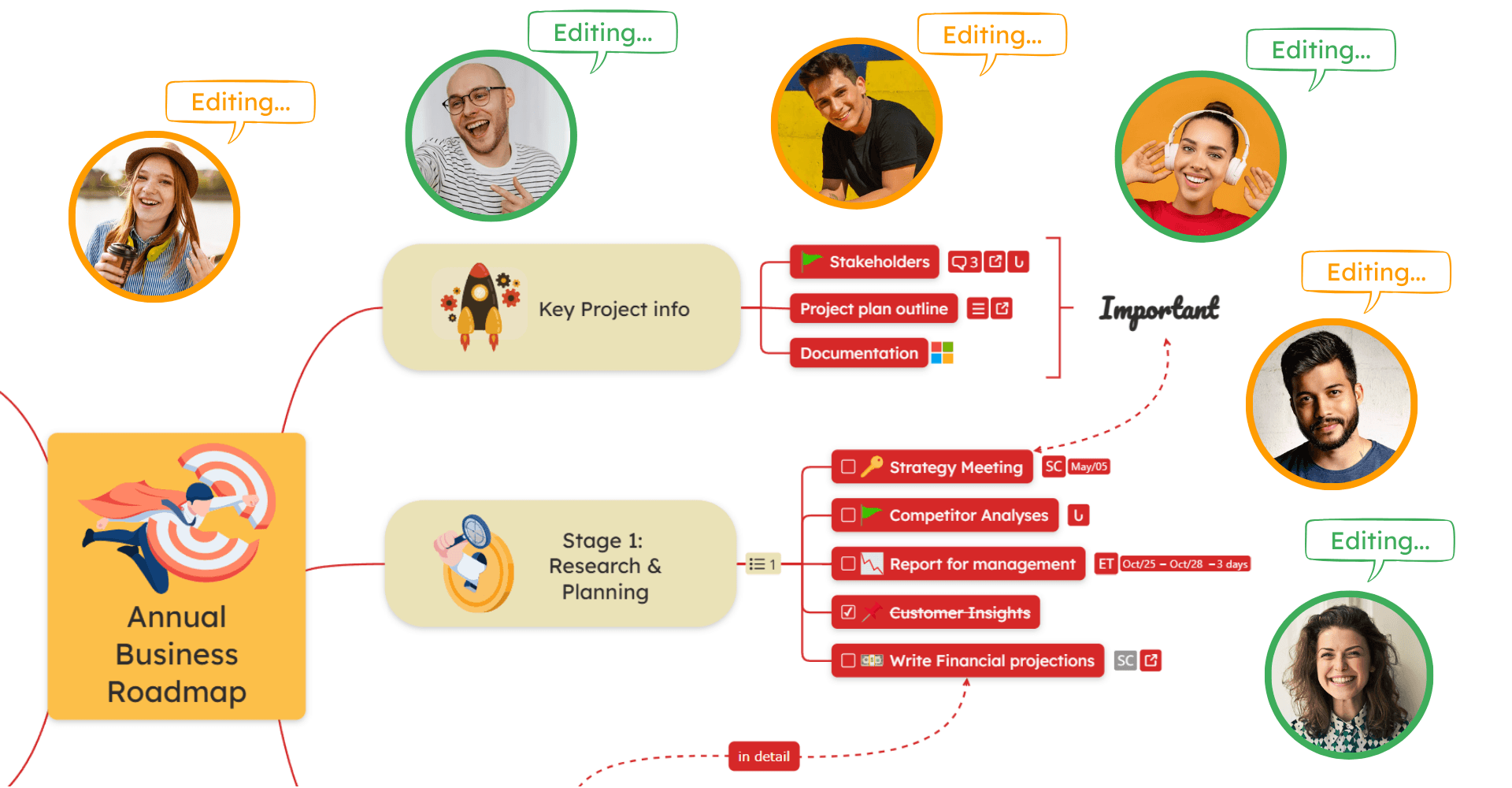 Share and collaborate on your diagram with other users
