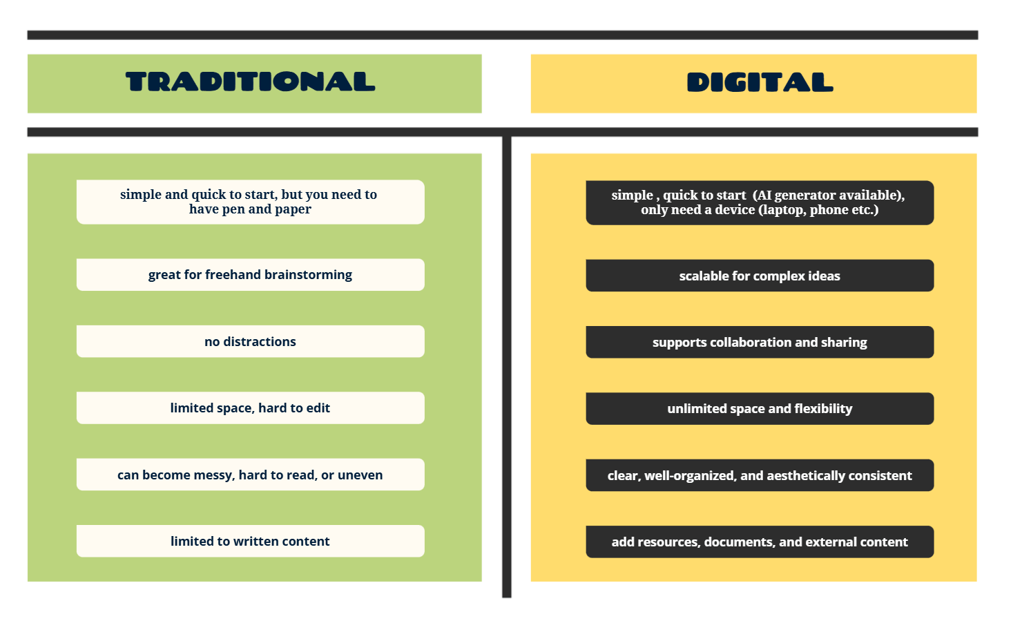 Traditional vs digital mind maps comparison