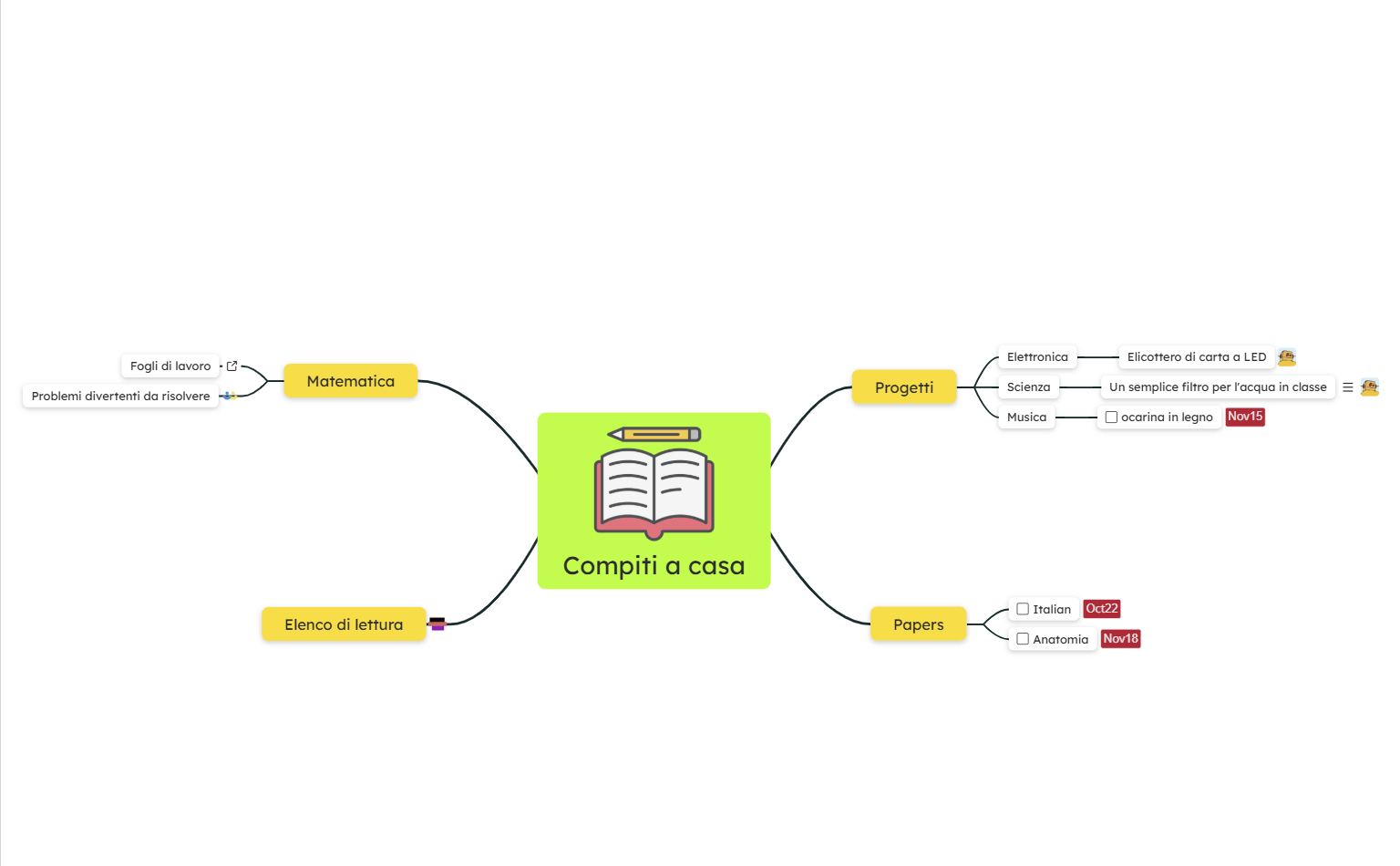 Idee di mappa concettuale per compiti a casa