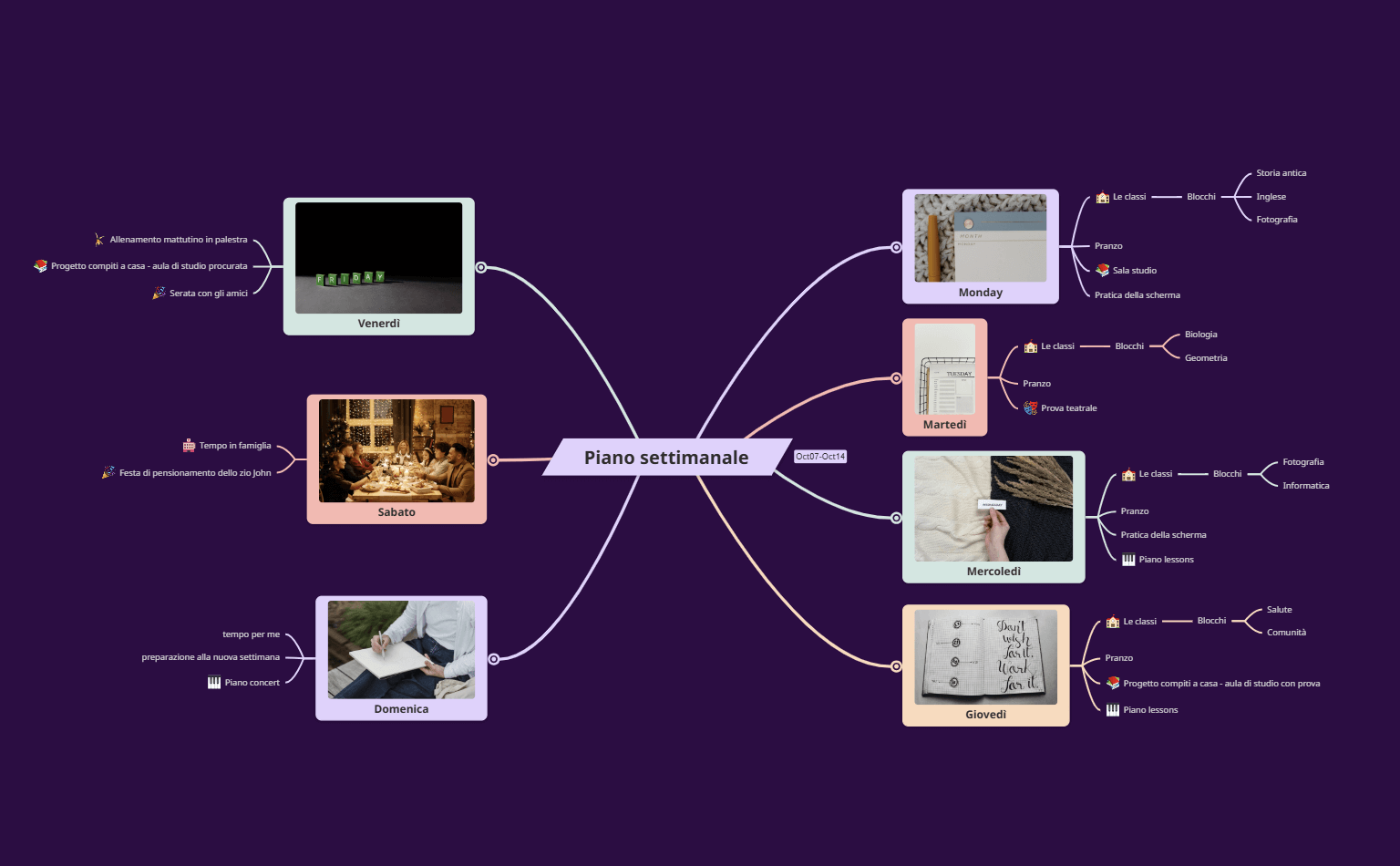 Mappa concettuale piano settimanale