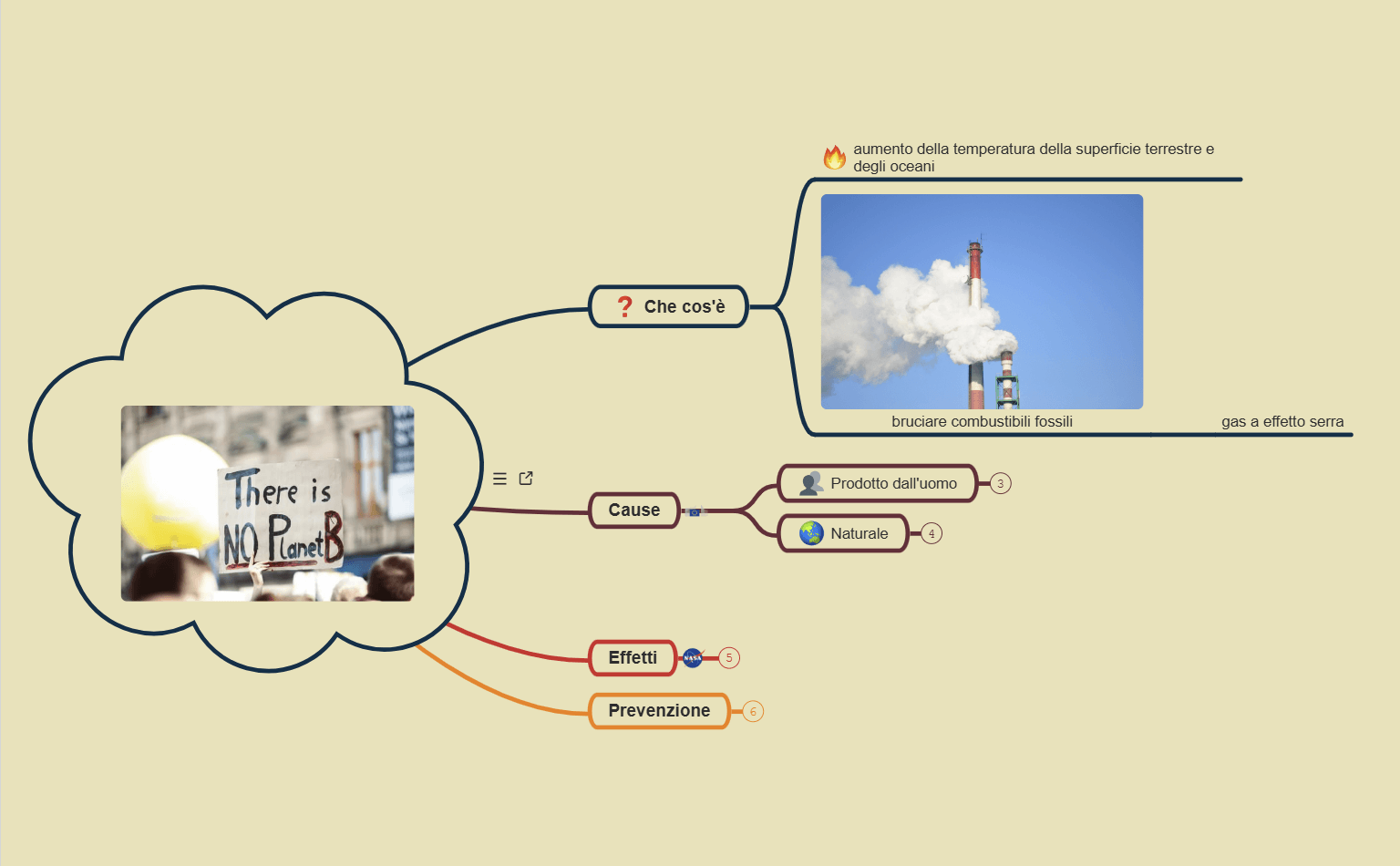 Mappa concettuale del riscaldamento globale