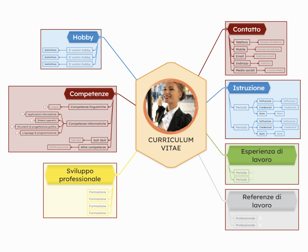 Come creare un curriculum che si distingua