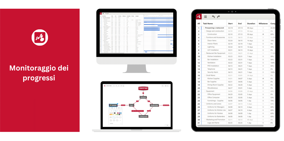 Monitora l'avanzamento delle attività del tuo diagramma di Gantt o schema