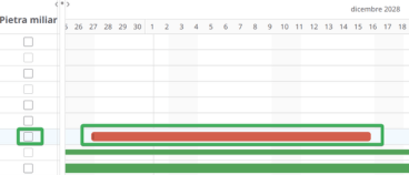 Diagramma di Gantt imposta pietre miliari