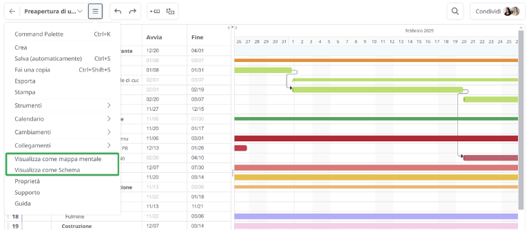 Trasforma diagrammi in diagrammi di Gantt e viceversa