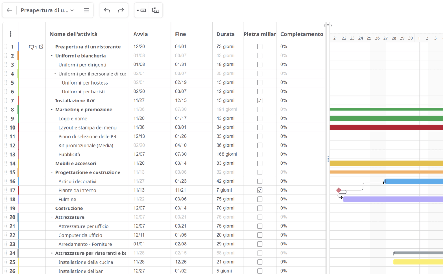 Diagramma di Gantt progresso non completato