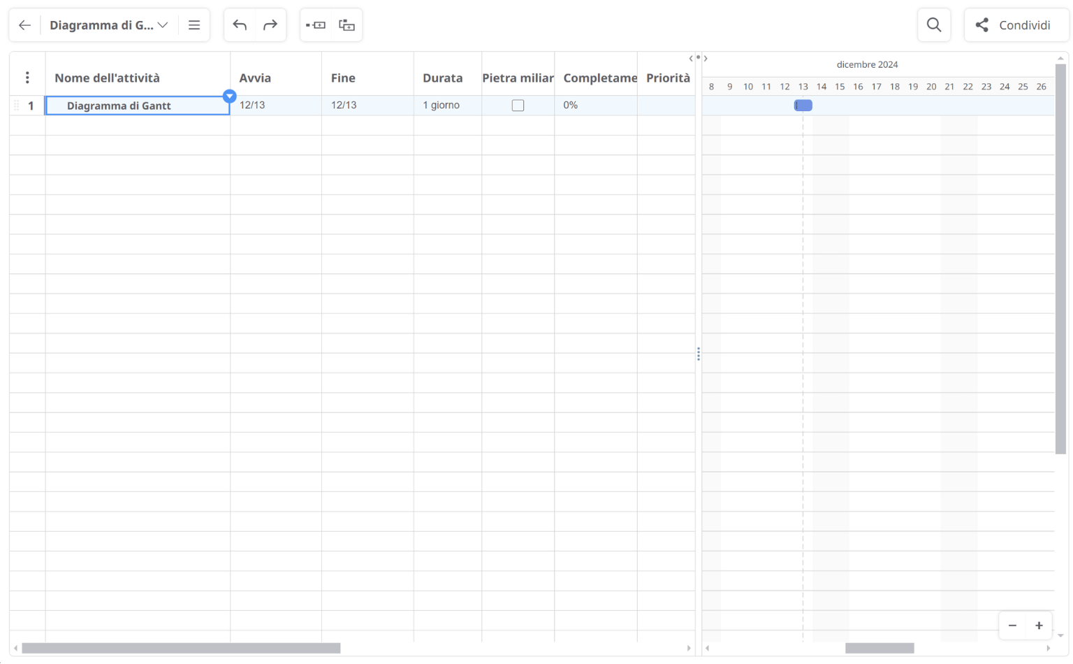 Gantt chart diagram