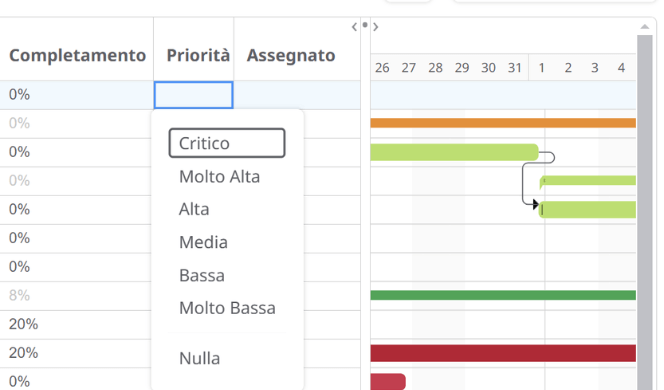 Diagramma di Gantt imposta priorità