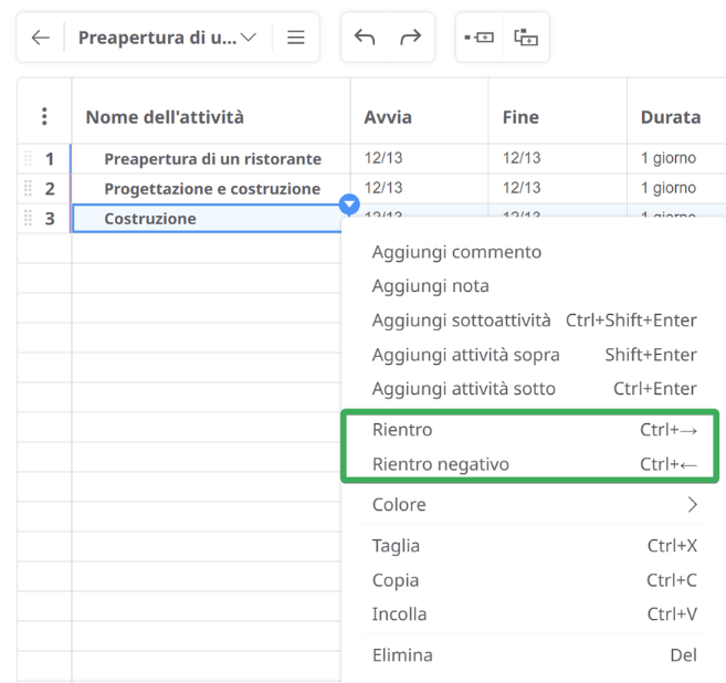 Diagramma di Gantt attività indent e outdent