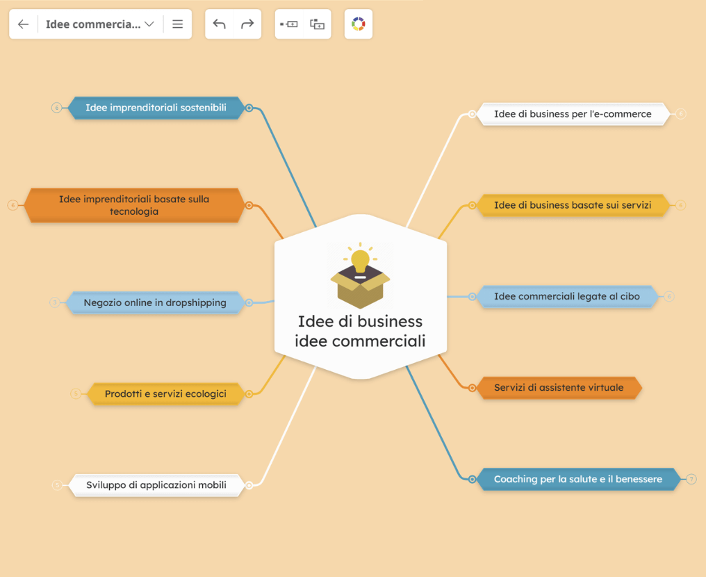 Software gratuito per mappe concettuali