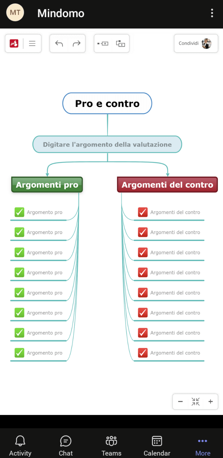 Mulquatro mobile - Modello di mappa concettuale pro e contro