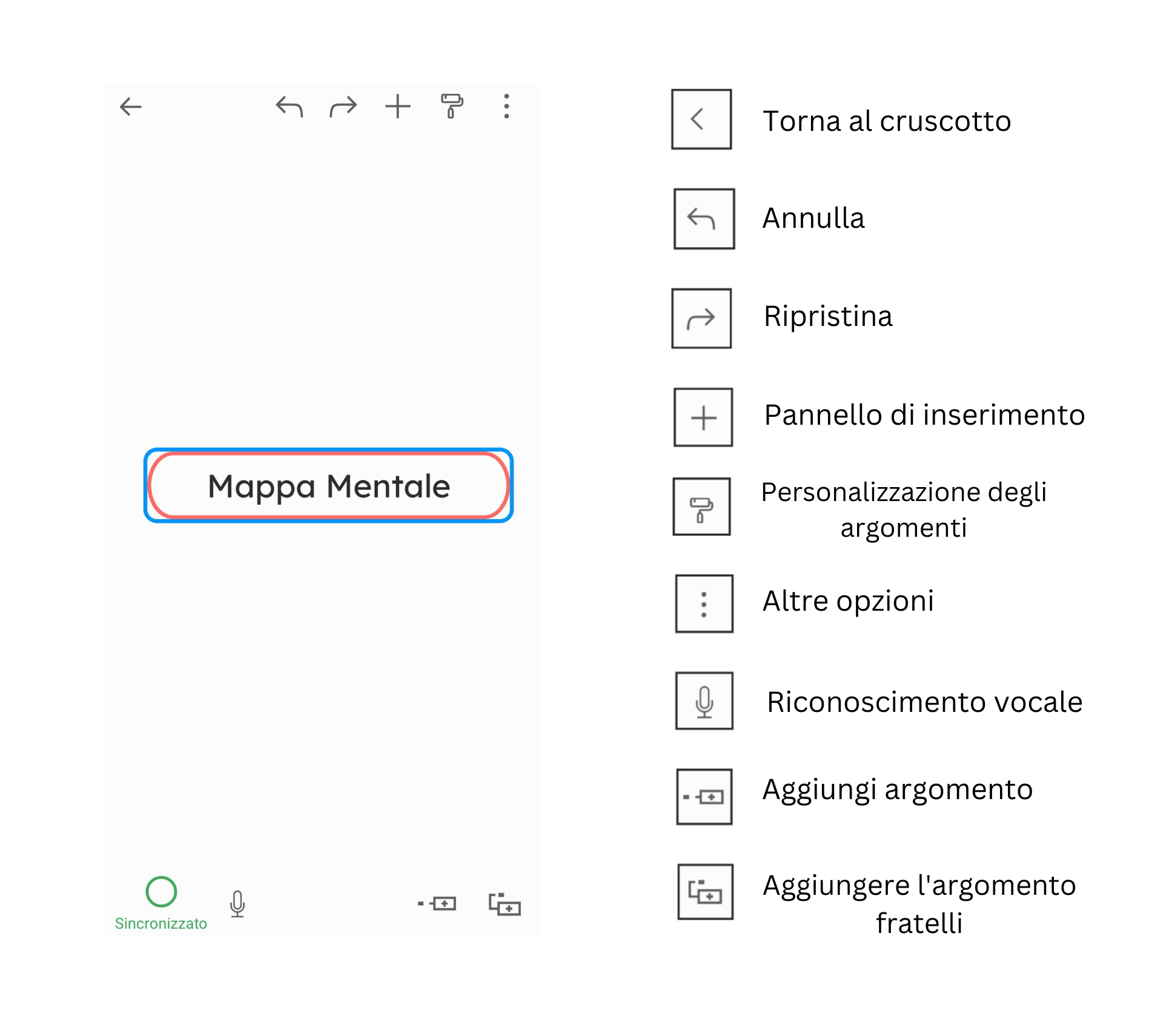 Principali opzioni di modifica dell'app per mappe concettuali