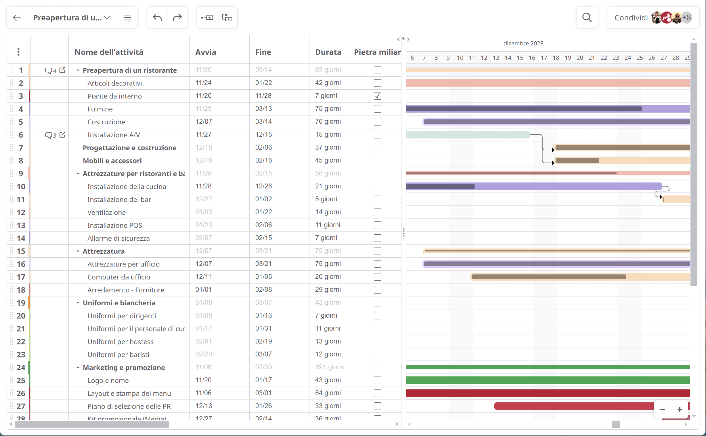 esempio diagramma di Gantt