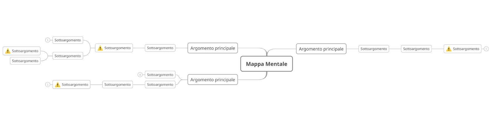 Visualizzazione della mappa concettuale dopo il filtraggio per icona