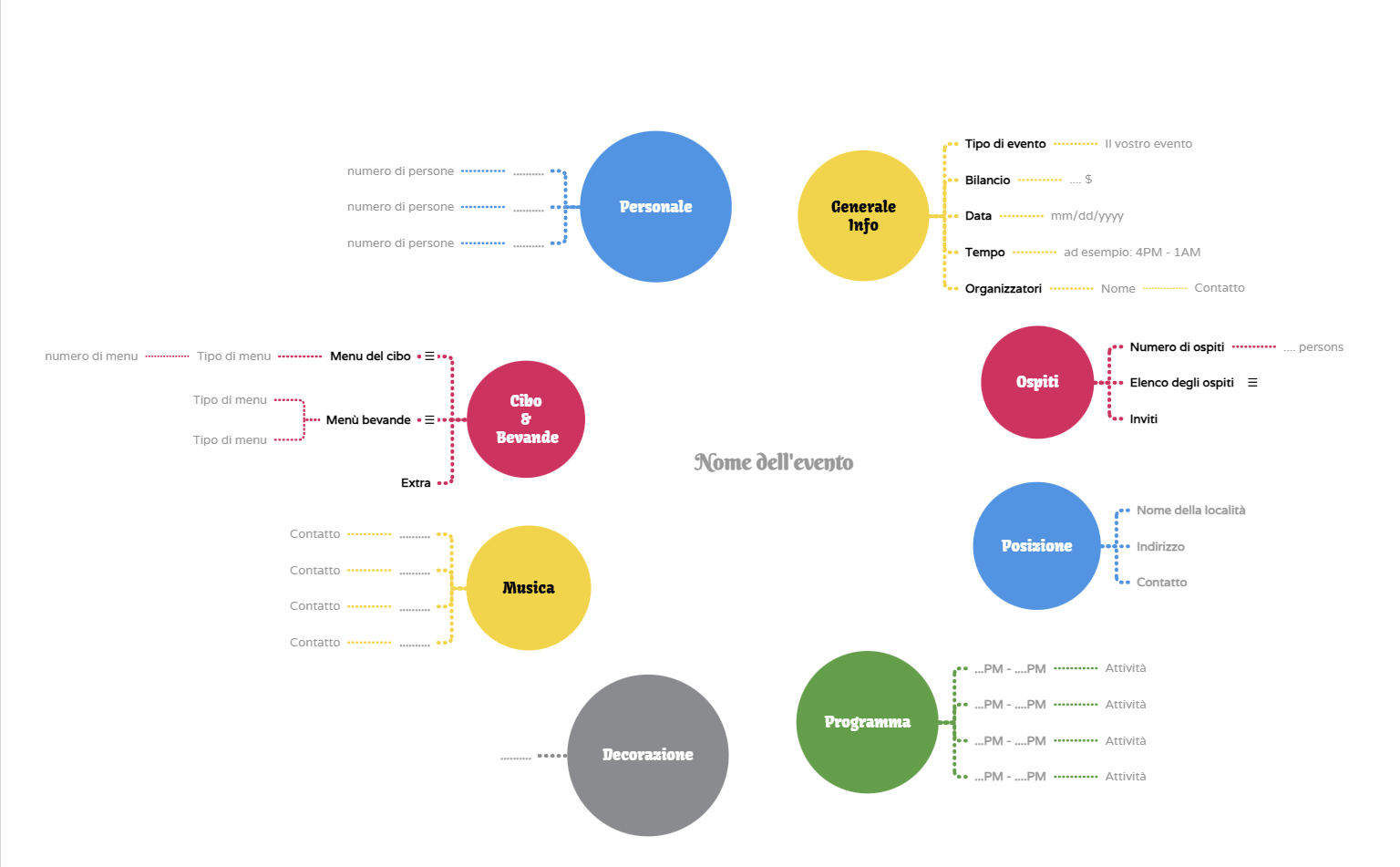 Modello di mappa concettuale per la pianificazione degli eventi scolastici