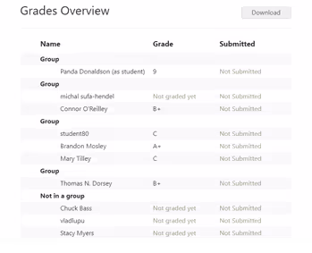 Calificación del trabajo estudiantil