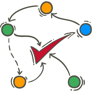 personal development