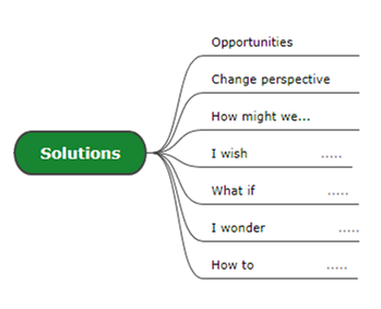 solution mind map